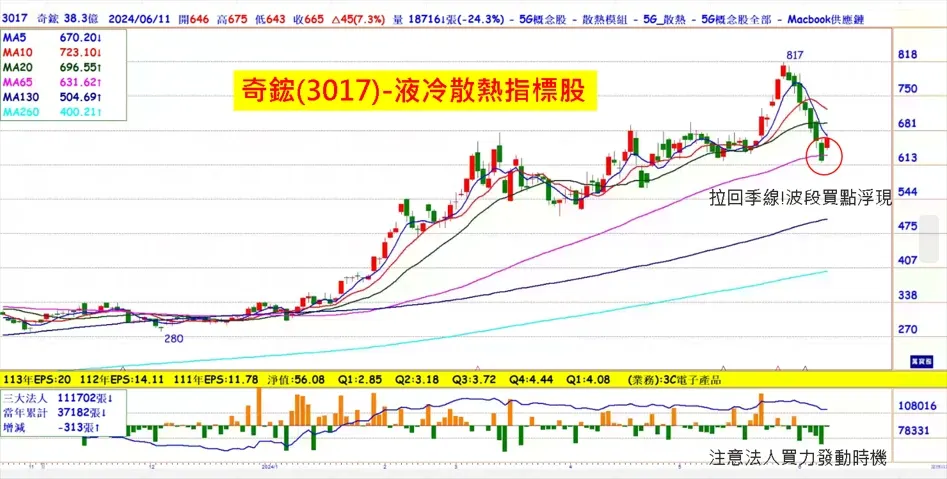 AI需求大增! 帶動強力規格商機 (萬寶週刊1598期)