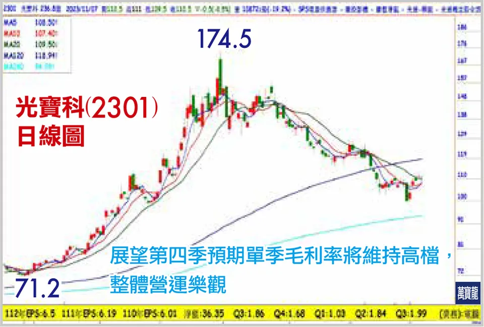 陳子榕分析師:美女股神看好AI股   誰有機會?(萬寶週刊1567期)