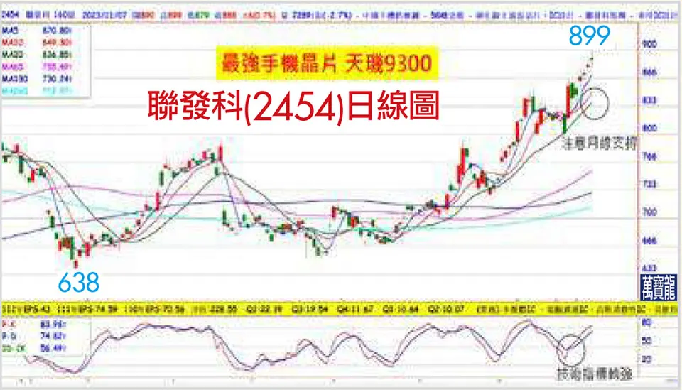 錢冠州分析師:AI PC + AI手機 消費性電子全面回升 (萬寶週刊1567期)