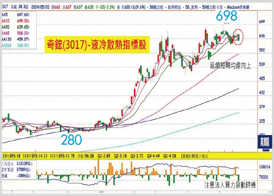 瞄準AI! 散熱題材將啟動大波段行情(萬寶週刊1595期)