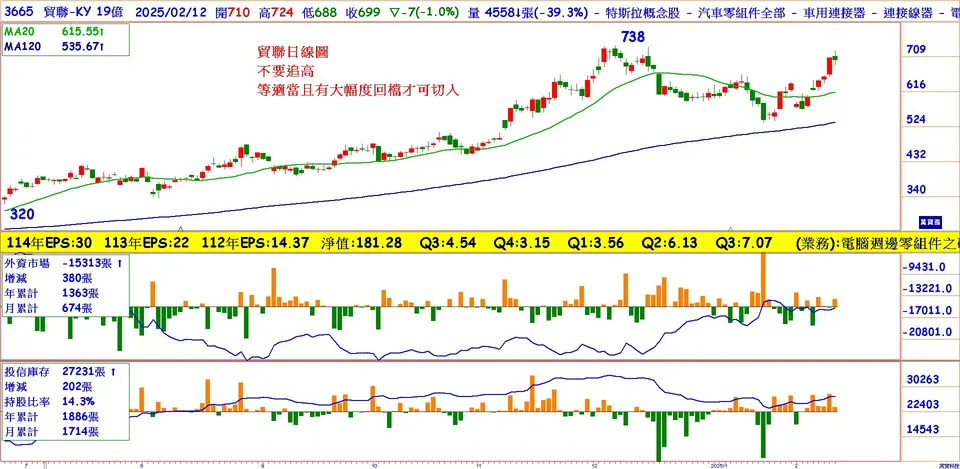 營收創新高的優質AI伺服器(萬寶週刊1632期)