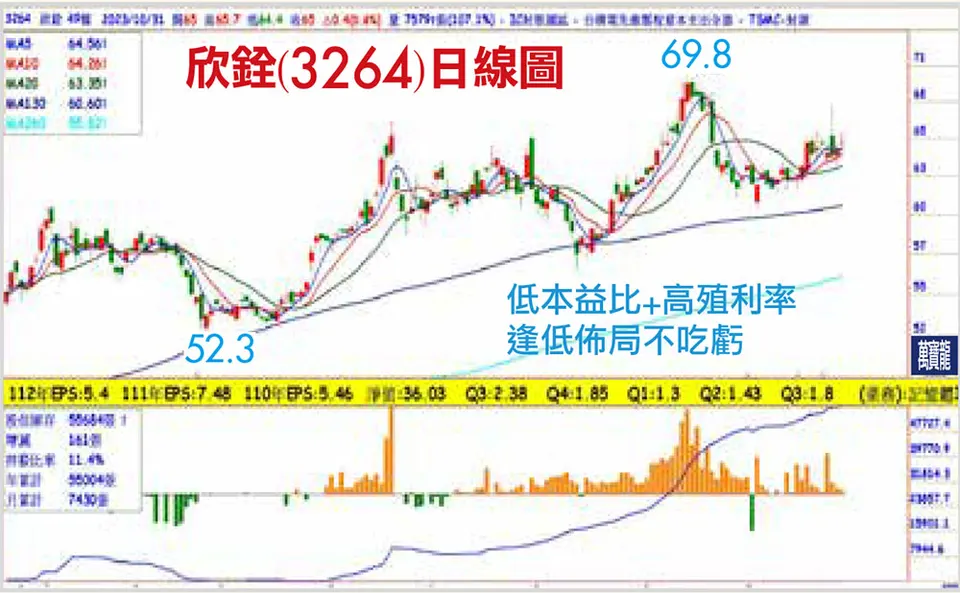 黃清照分析師:低本益比+高殖利率的好股(萬寶週刊1566期)