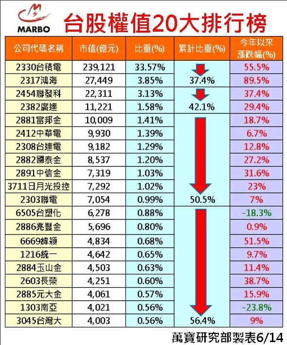 除息季扣權值，股票期貨操作 (萬寶週刊1599期)
