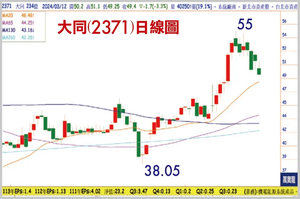 陳子榕分析師:電價調漲受惠股(萬寶週刊1585期)