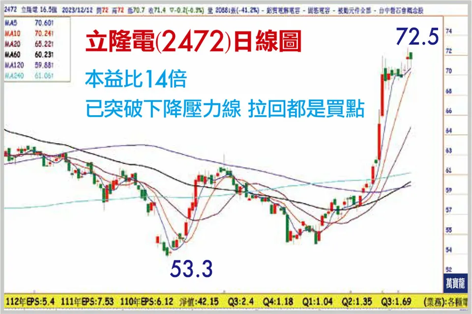 黃清照分析師:引動低價被動元件大行情(萬寶週刊1572期)