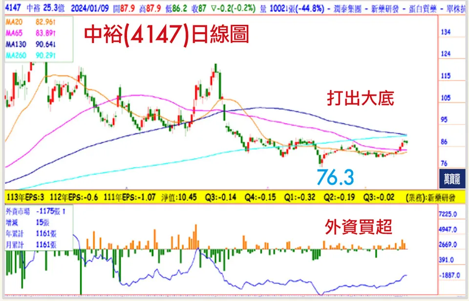 賴建承分析師:生技業的二刀流(萬寶週刊1576期)