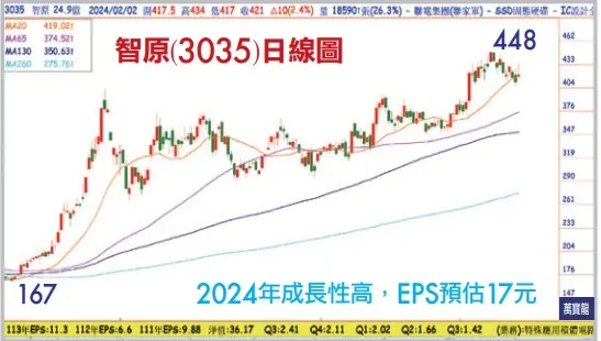 張文赫分析師:IP只會買貴不會買錯(萬寶週刊1580期)
