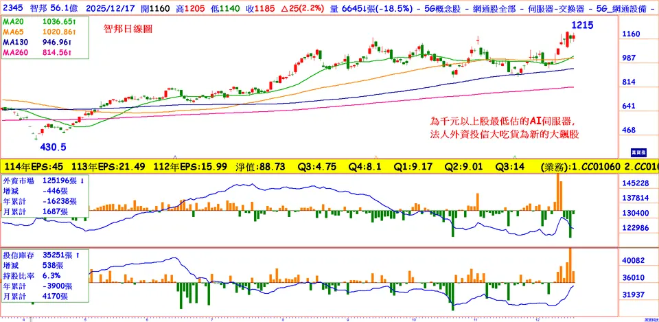 高速網路換機潮加速的大飆股(萬寶周刊1676期)