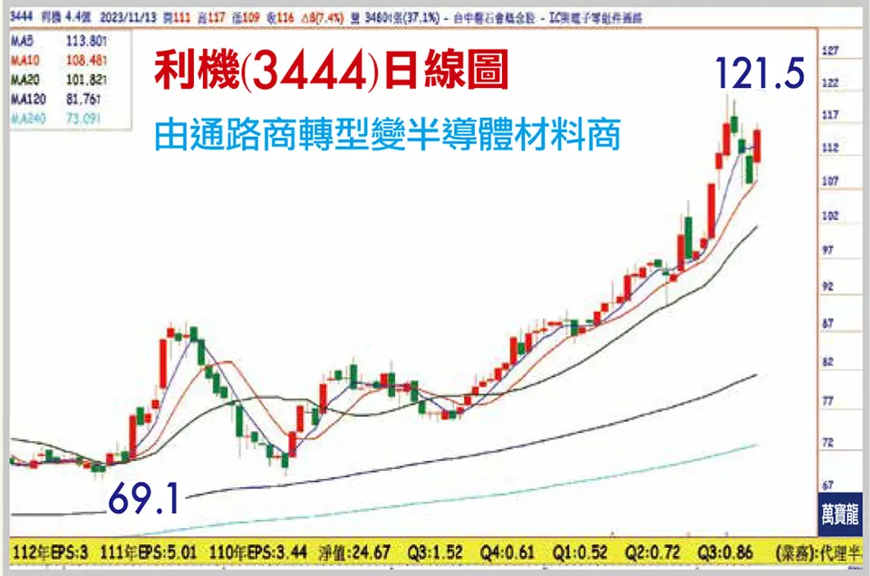 張文赫分析師:轉機威力的黑馬股(萬寶週刊1568期)
