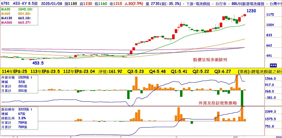 AI周邊! BBU最具指標性!(萬寶週刊1628期)