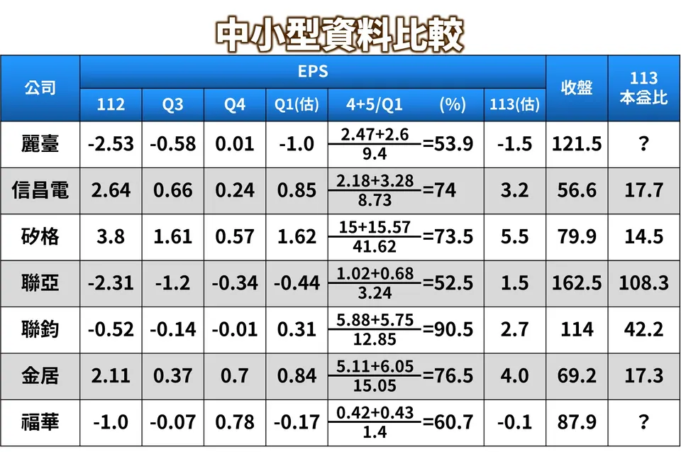 嚴重被低估的AI伺服器 (萬寶週刊1600期)