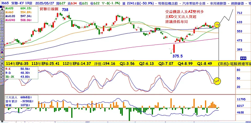 卡到AI+機器人雙利多的飆股(萬寶週刊1647期)