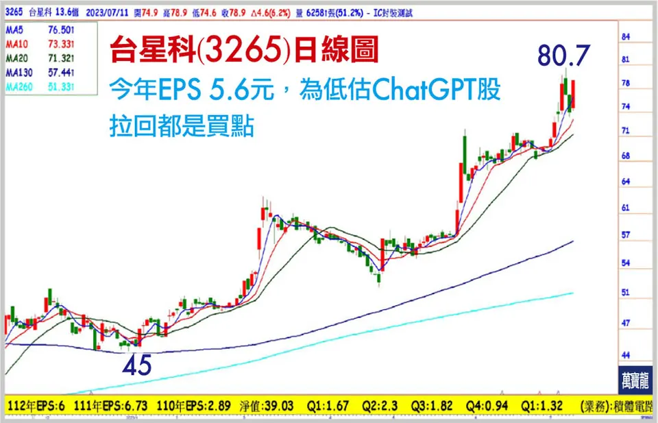 集NVIDIA+AMD雙CG飆股(萬寶週刊1550期)