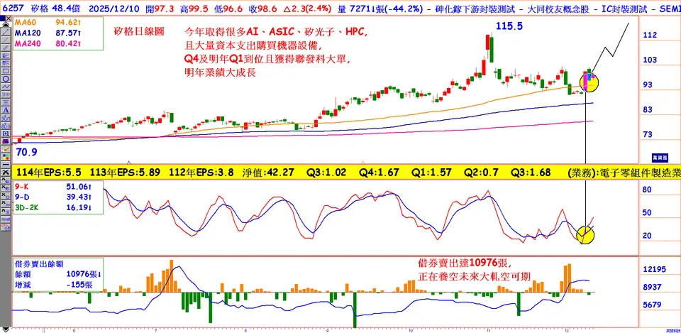 AI+ASIC+矽光子明年大成長飆股(萬寶周刊1675期)