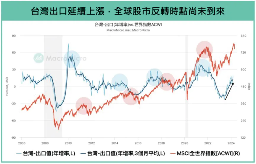 錢冠州分析師:通膨放緩! 注意資金面轉向的熱錢效應,注意GB200伺服器供應鏈(萬寶週刊1594期)