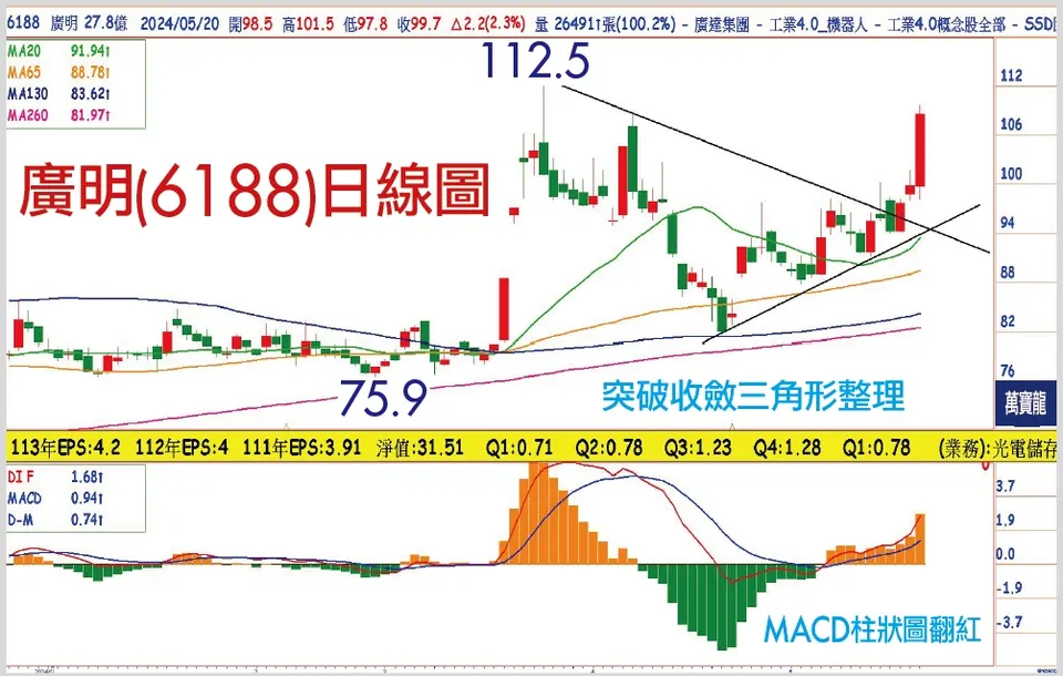 所羅門第二的AI機器人：廣明(萬寶週刊1595期)