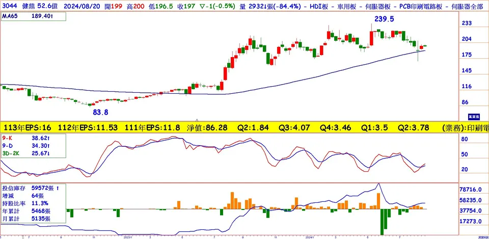 P/E 12.5倍的優質AI伺服器(萬寶週刊1608期)