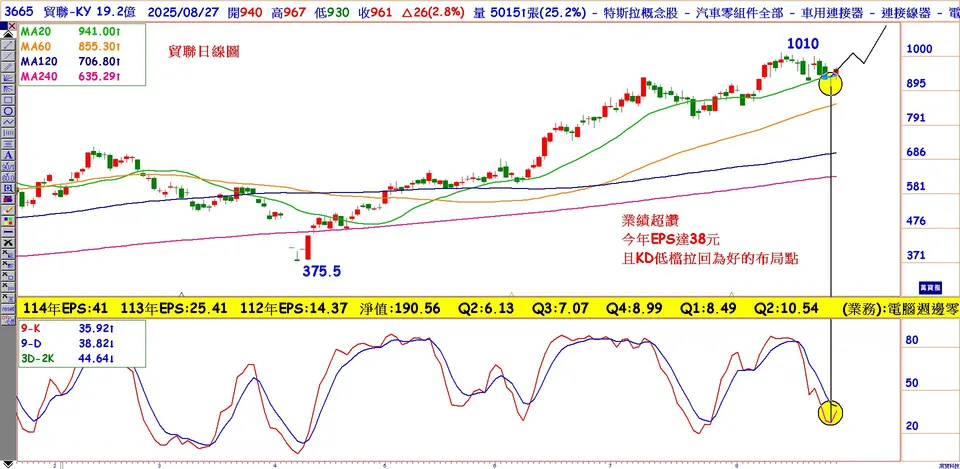 AI助攻HPC出貨更旺的飆股(萬寶周刊1660期)