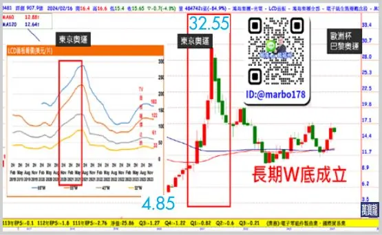 錢冠州分析師:低檔復甦的面板、原物料、航運! 進入回升行情(萬寶週刊1582期)