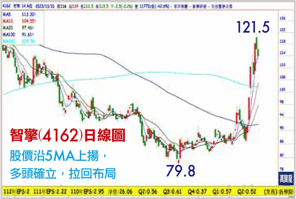 陳子榕分析師:另一個護國神山是 ?(萬寶週刊1566期)