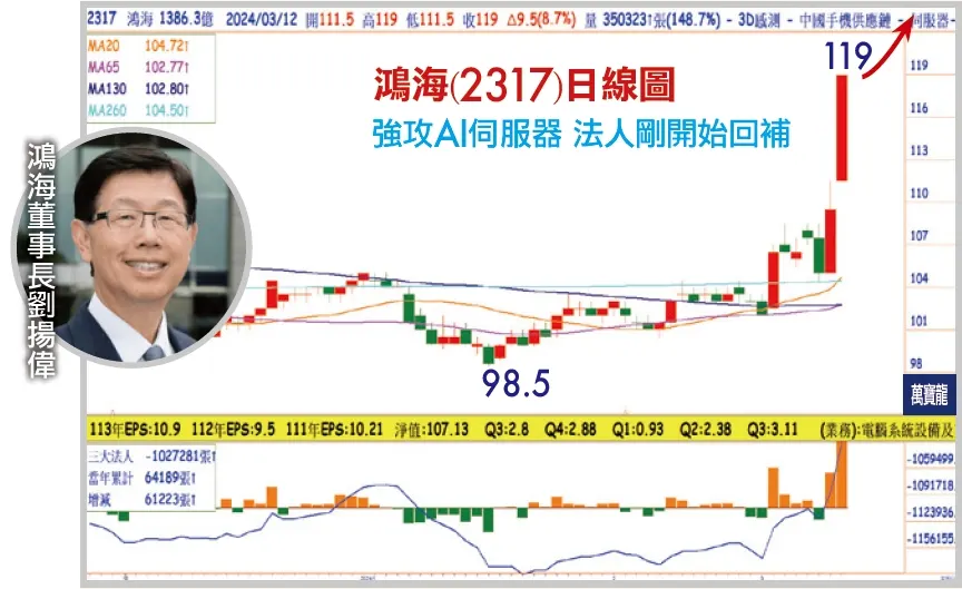 王榮旭分析師:最被低估的AI概念股(萬寶週刊1585期)