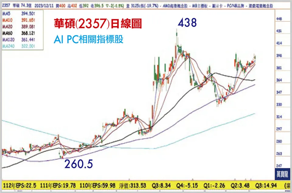 錢冠州分析師:資金+作夢行情啟動(萬寶週刊1572期)