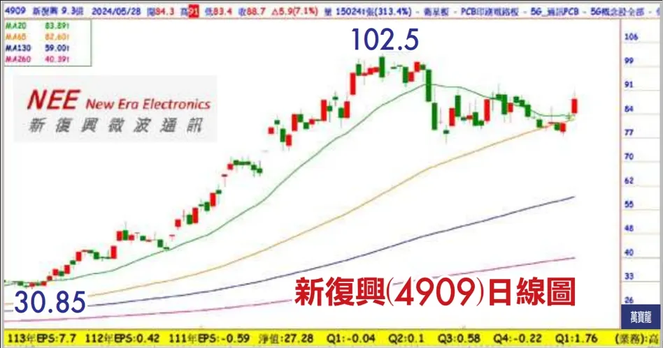 低軌衛星 為新太空時代 拉開序幕 (萬寶週刊1596期)