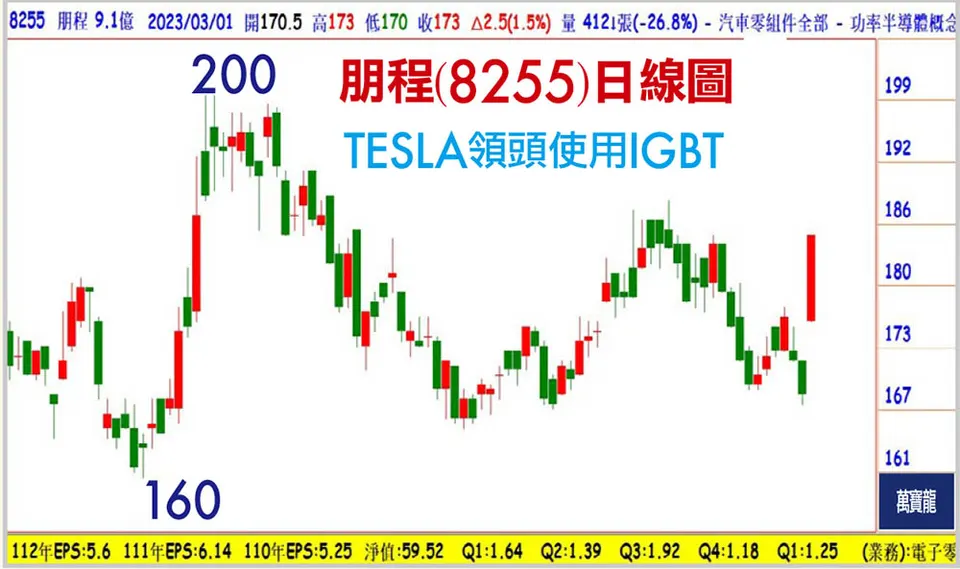 六月營收創新高  股價飛高高(萬寶週刊1550期)