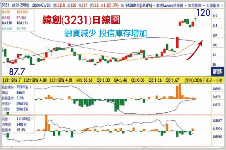 王榮旭分析師:2024續吹AI風,亂流後台股上「萬八」(萬寶週刊1579期)