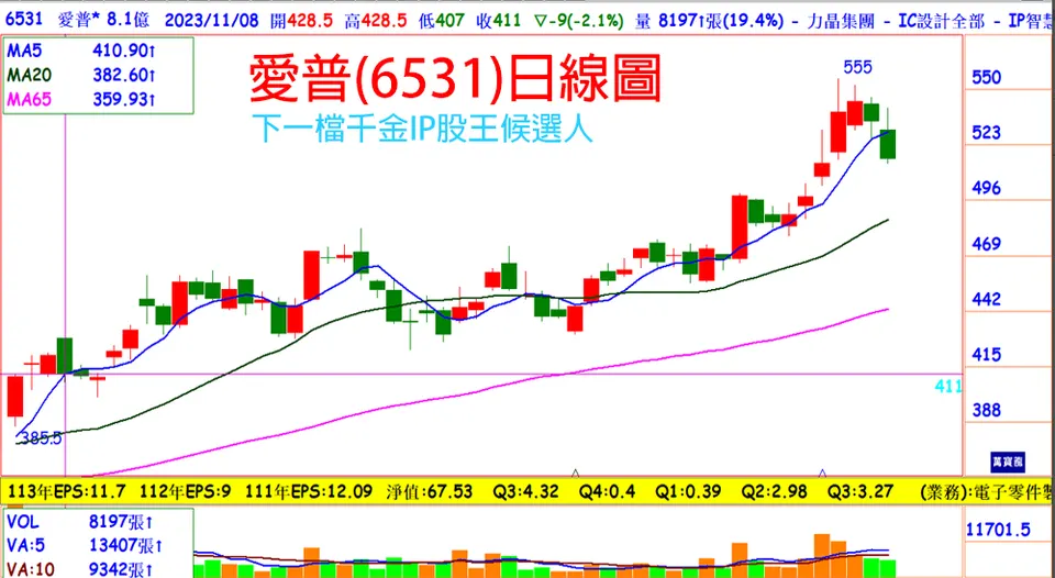 張文赫分析師:我也拚千金股王(萬寶週刊1577期)