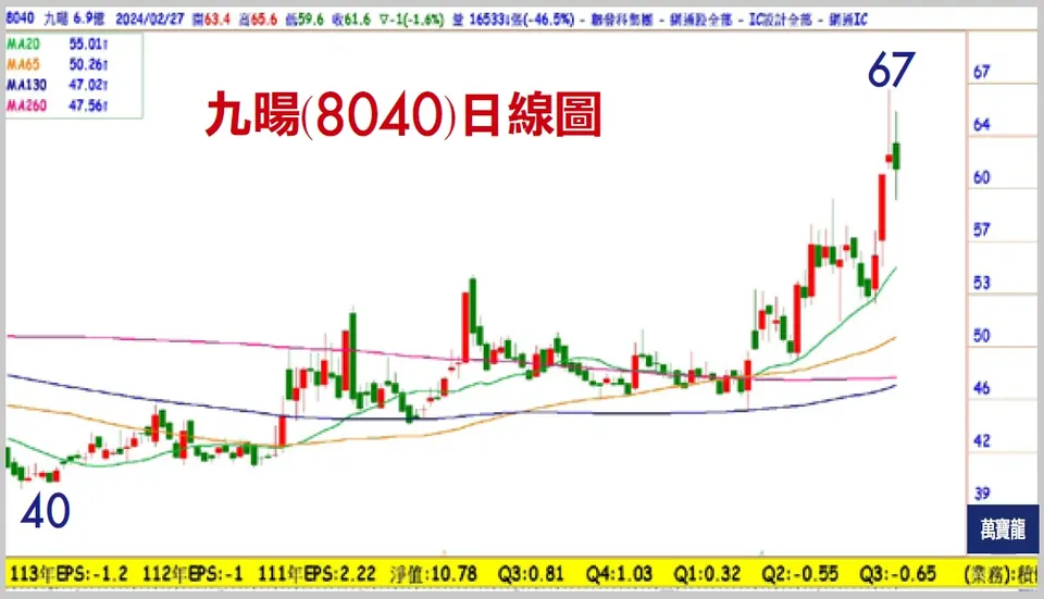 張文赫分析師:聯發科集團引領IC設計再攻一波(萬寶週刊1583期)