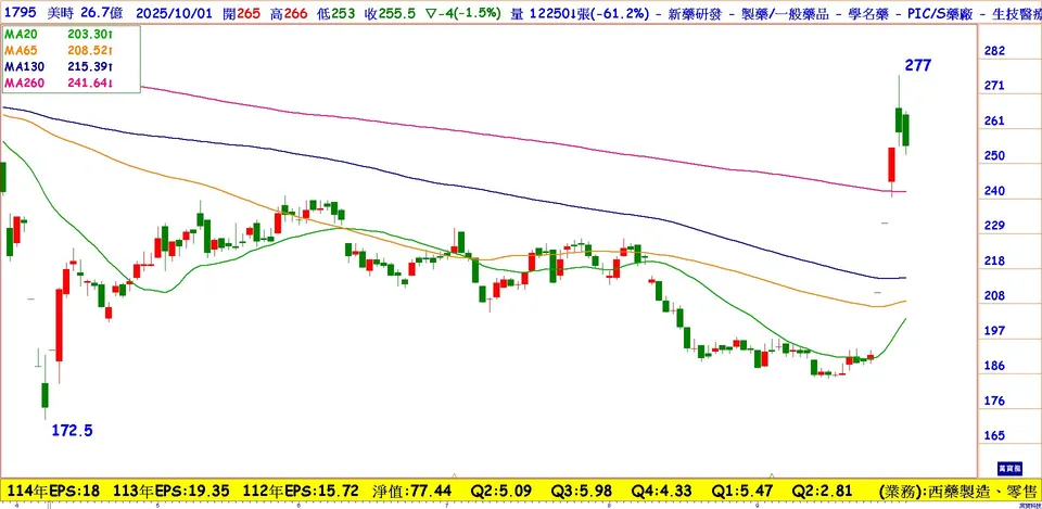 美時  美國製造閃關稅(萬寶周刊1665期)