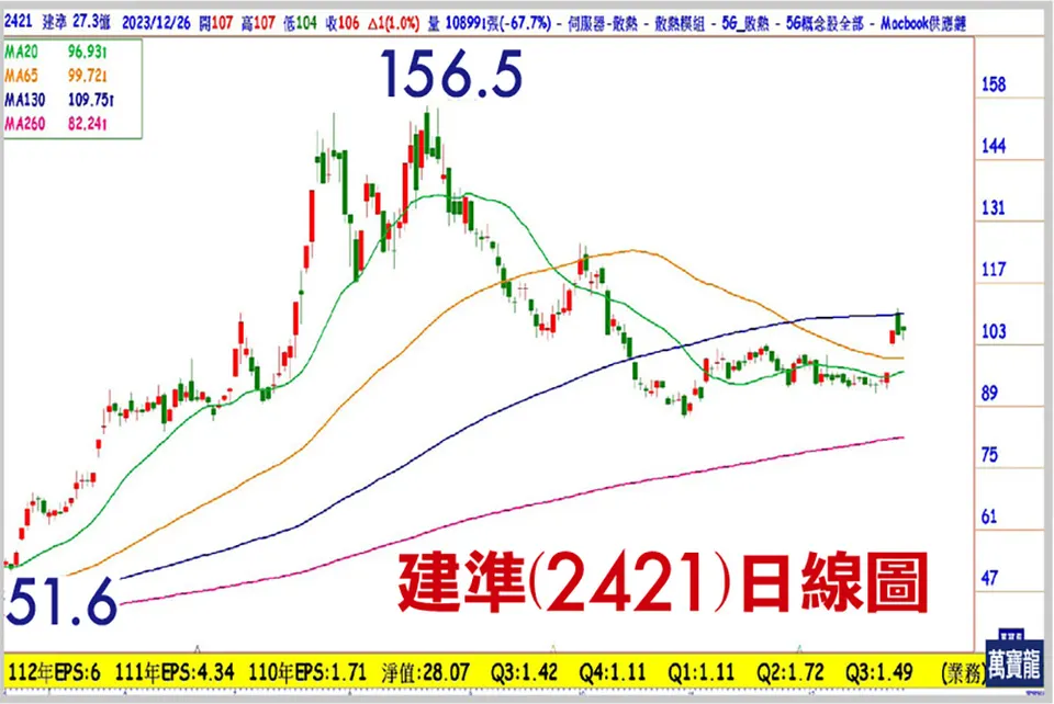 陳子榕分析師: AI  PC與 電動車 的新商機(萬寶週刊1574期)