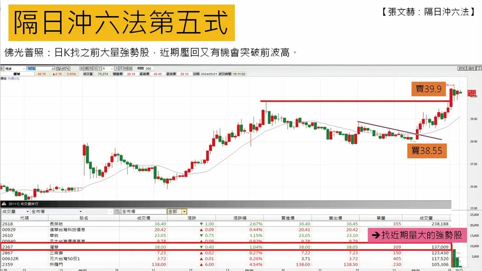 隔日沖六法 第五式：佛光普照 (萬寶週刊1599期)