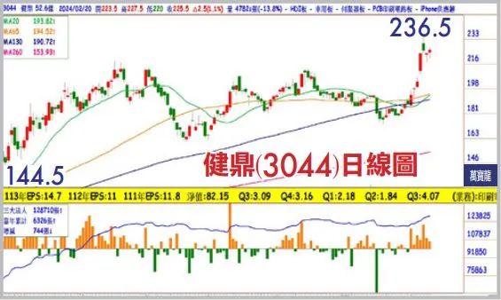 黃清照分析師:優質AI伺服器發動大行情(萬寶週刊1582期)