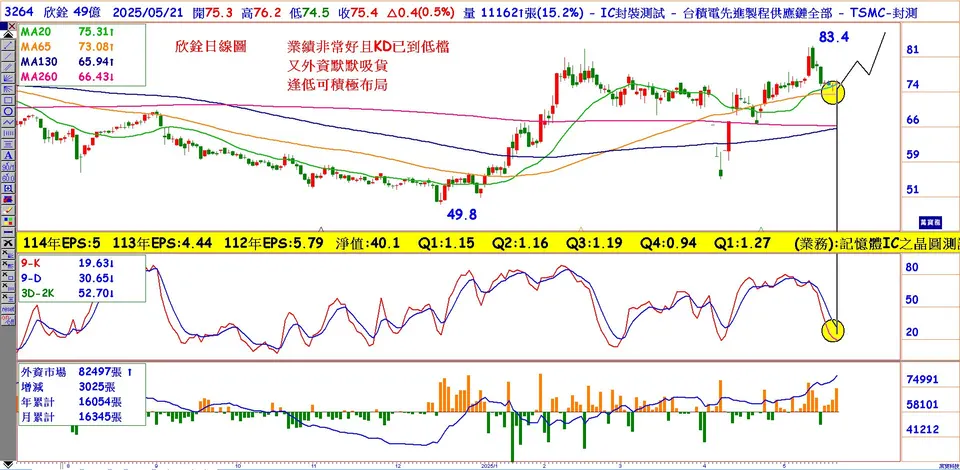 今年重啟大成長的AI飆股(萬寶週刊1646期)