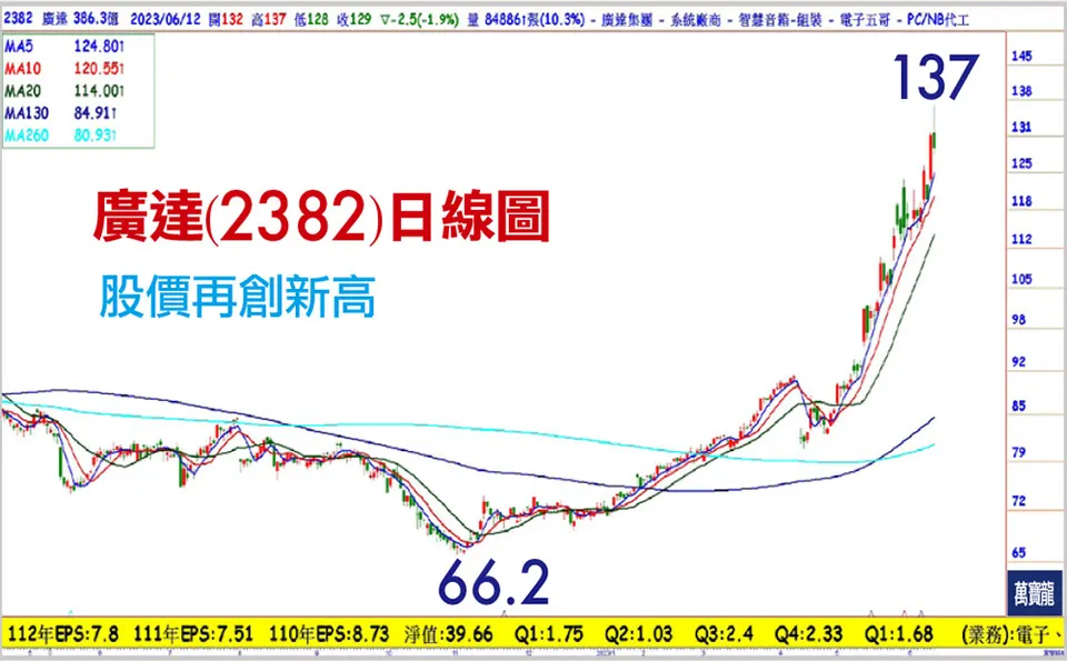 特斯拉新寵 墨西哥概念股 (萬寶週刊1546期)