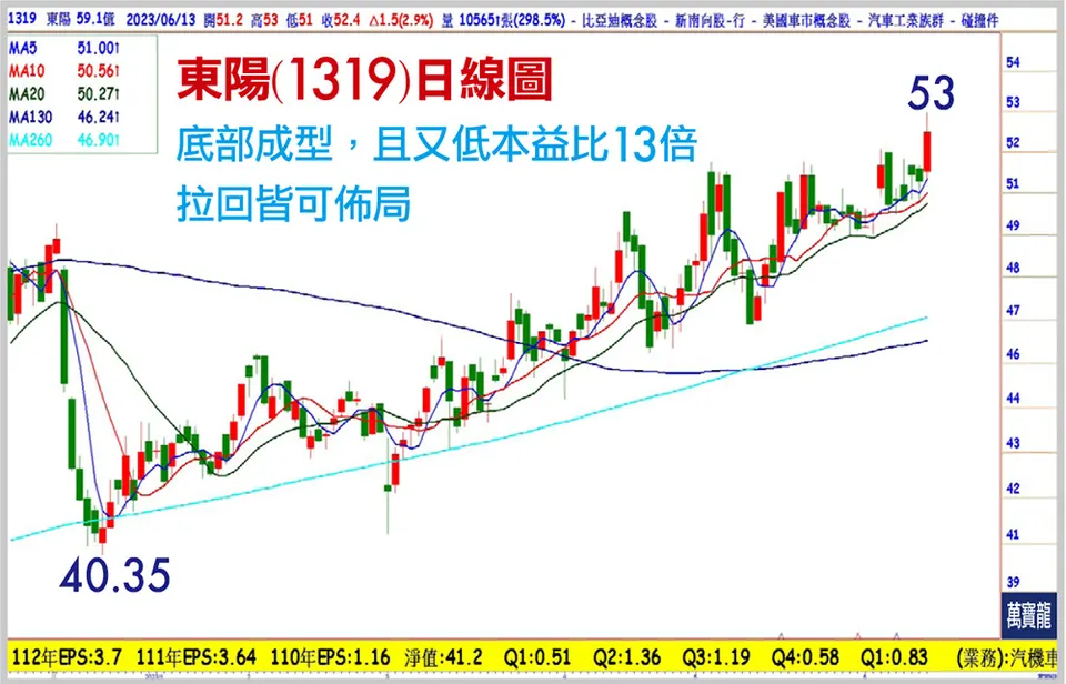 全球最大AM廠下半年新產能開出(萬寶週刊1546期)