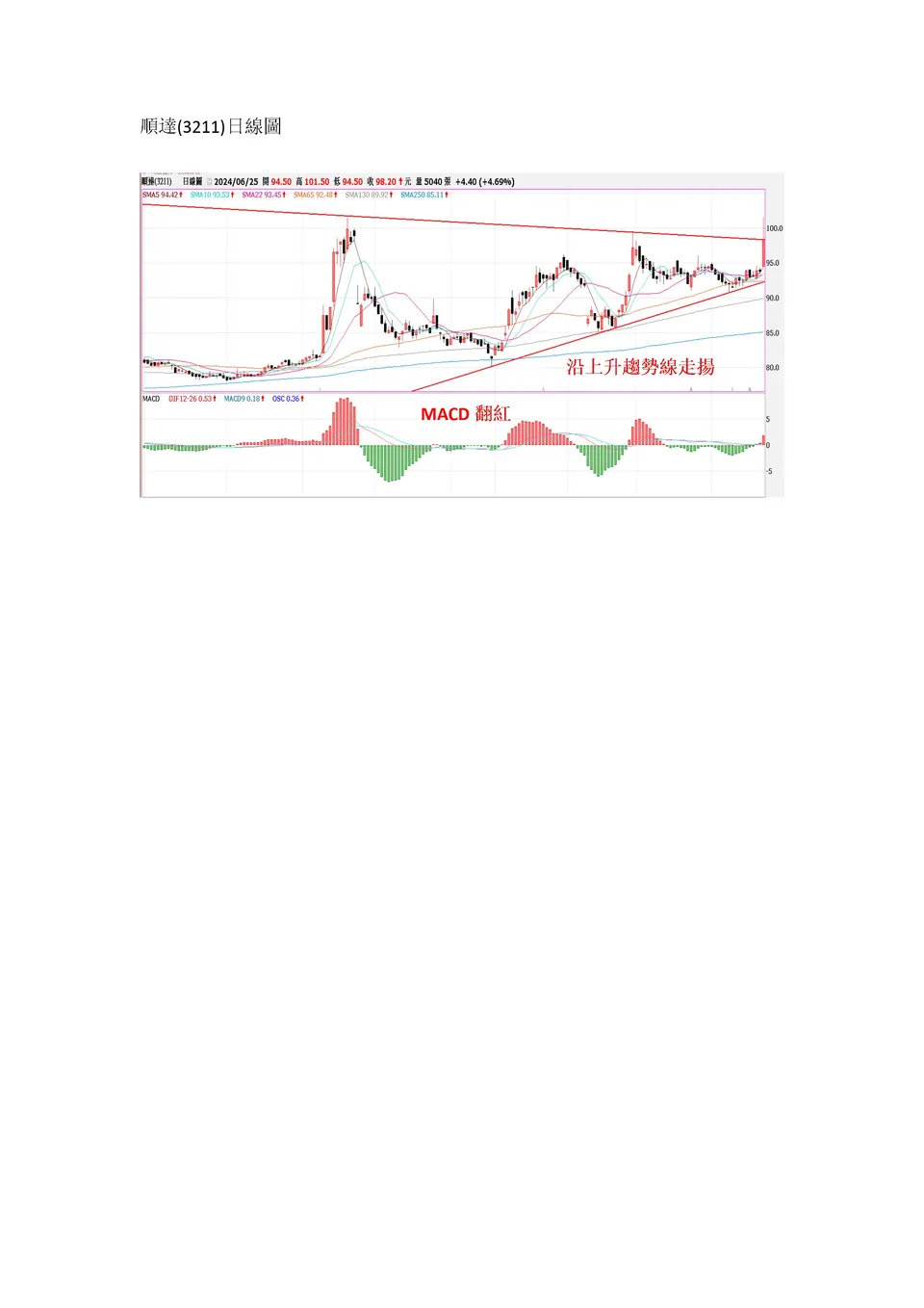 賺2個股本卻不到百元的珍珠~順達 (萬寶週刊1600期)
