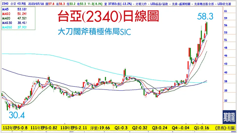 AI軋空秀後?(萬寶週刊1551期)
