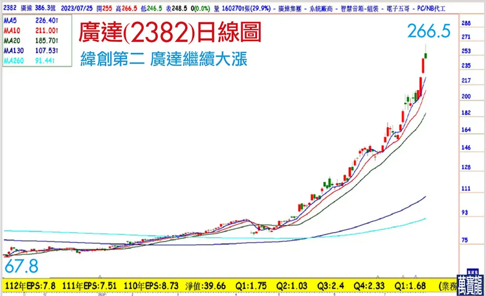 AI軍備競賽持續加溫! 重頭戲還在2024(萬寶週刊1552期)