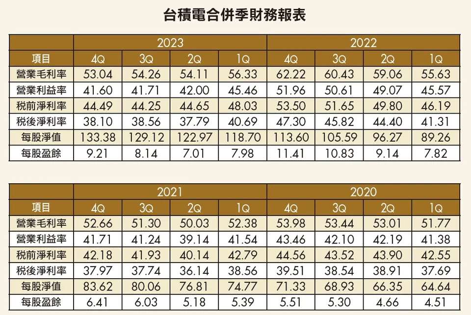 蔡鎮村分析師:AI晶片萬流歸宗台積電代工(萬寶週刊1584期)