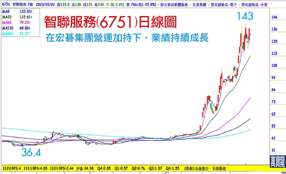 烏俄將迎來和平 先卡位這股?(萬寶週刊1540期)