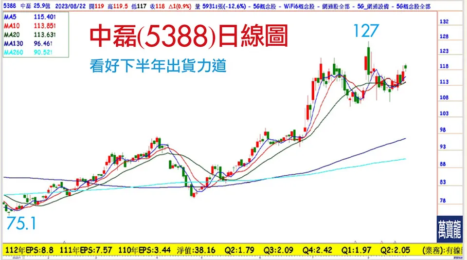 誰來替AI加溫? (萬寶週刊1556期)
