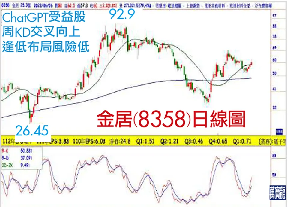 不為人知的ChatGPT才有爆發力(萬寶週刊1545期)