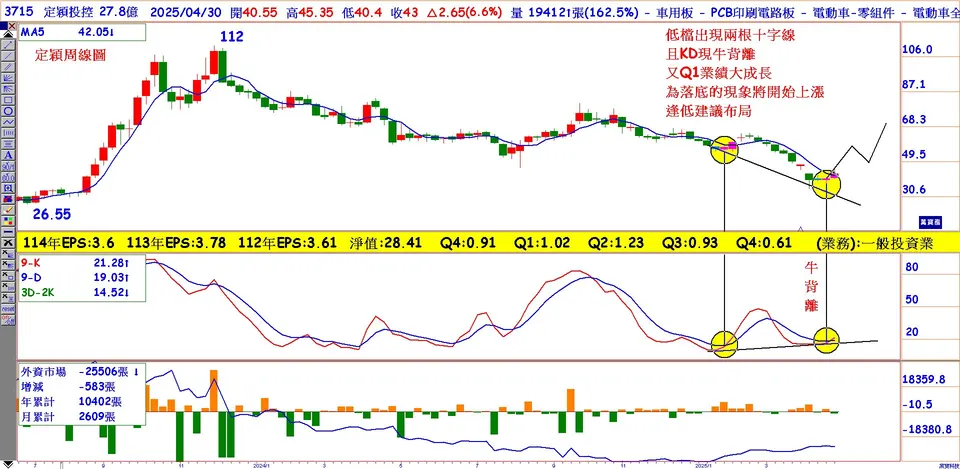 谷底Q4已現 Q1起開始成長飆股 (萬寶週刊1643期)
