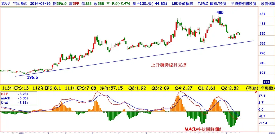 11檔新台積電大聯盟夯(萬寶週刊1612期)