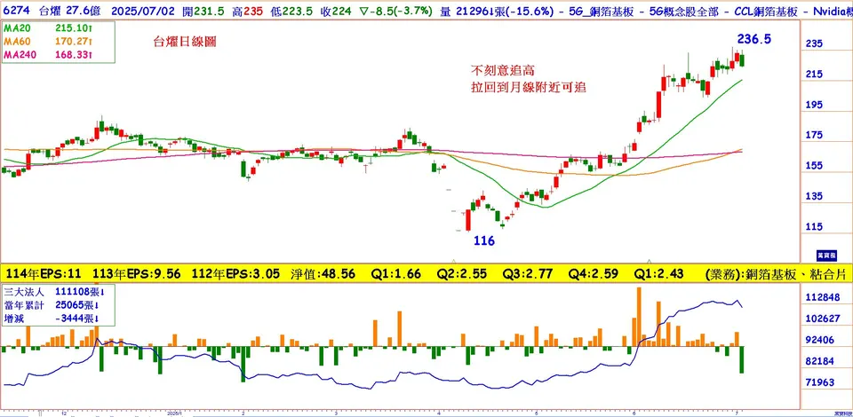 M7進入M8的超級好股(萬寶週刊1652期)