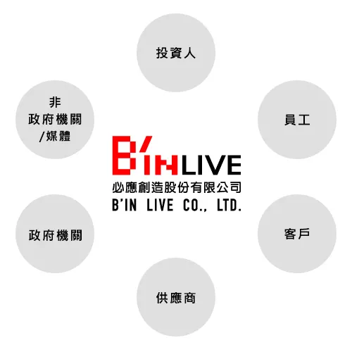 萬傳媒快訊：必應擴展藝文市場 演出業務可望倍增