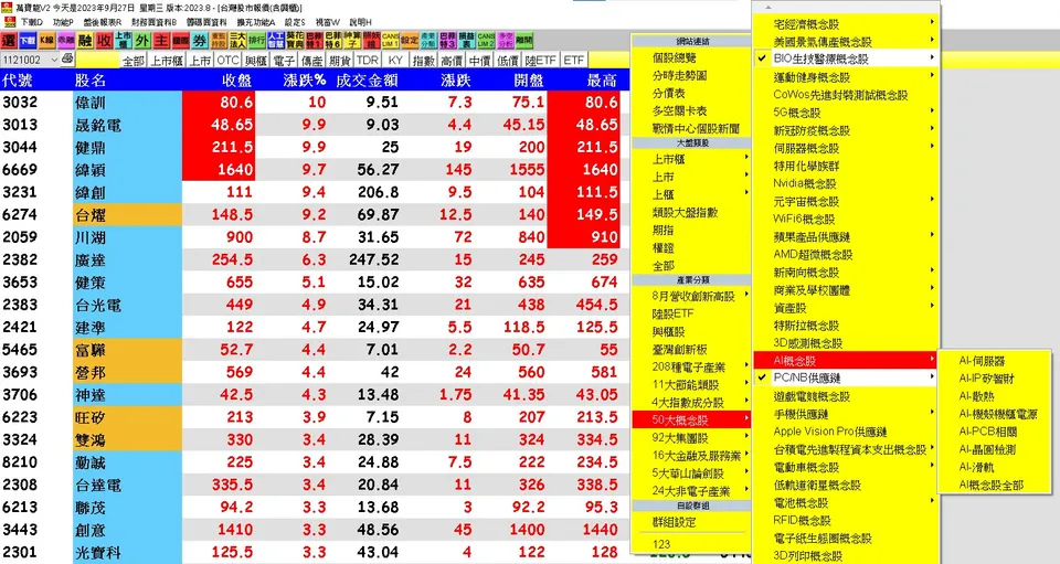 【飆股精選10/02】今日最強產業族群